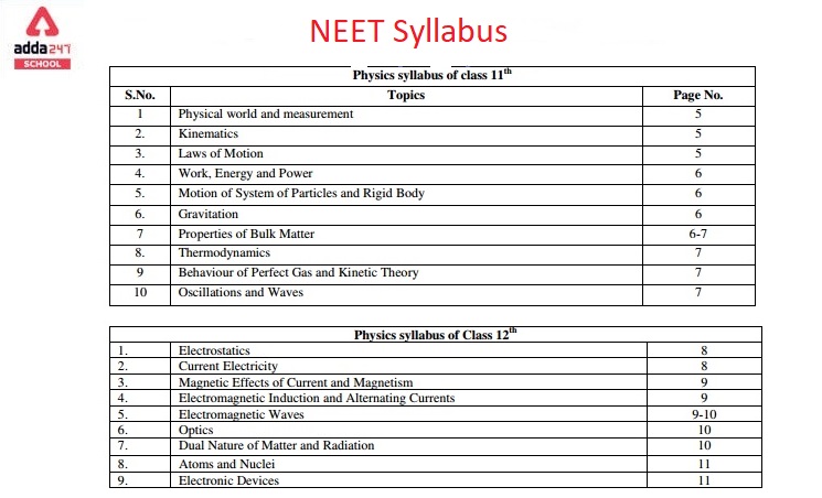 Updated NEET Biology Syllabus 2024, Deleted and Added Topics